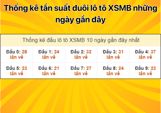 Dự đoán XSMB 19/8 - Dự đoán xổ số miền Bắc 19/8/2024 MIỄN PHÍ